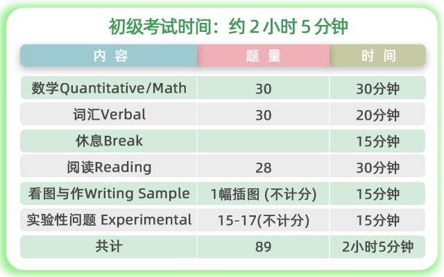 ssat考試內(nèi)容.png